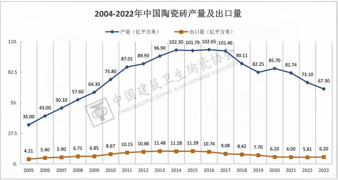 于變局中開新局，大將軍瓷磚如何實(shí)現(xiàn)戰(zhàn)略進(jìn)階？