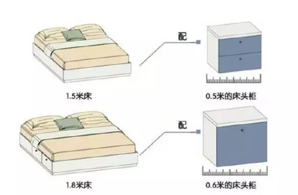 【大將軍陶瓷裝修攻略】溫馨、時尚、舒適，臥室裝修小格調(diào)
(圖3)