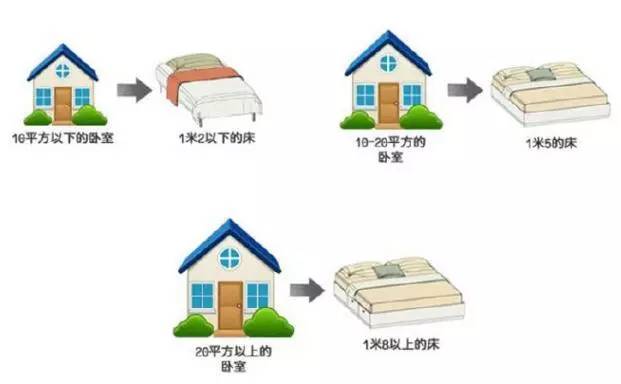 【大將軍陶瓷裝修攻略】溫馨、時尚、舒適，臥室裝修小格調(diào)
(圖1)