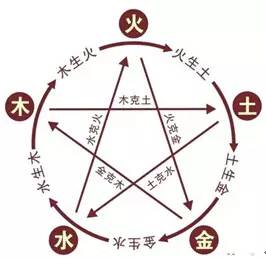 【裝修風(fēng)水】8條不可不知的家居裝修禁忌！
(圖5)