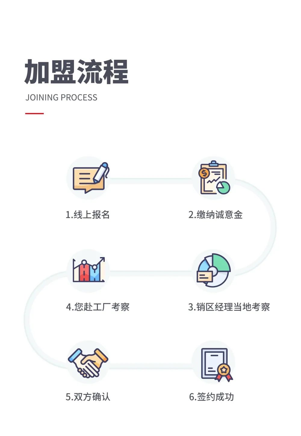 大將軍 全都有|4月27日，大將軍瓷磚4月直播選商財富峰會，強勢來襲！(圖8)